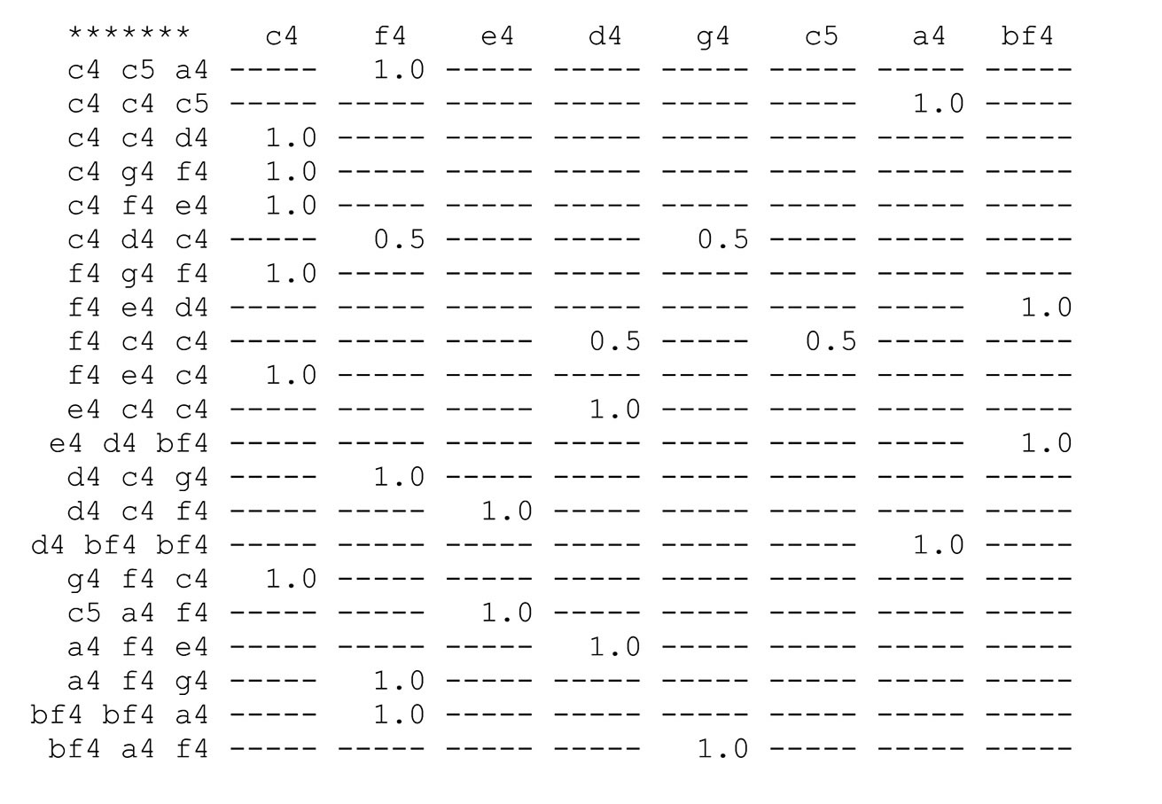 Eine noch größere Tabelle, als Abbildung 1 oder 2. Auch der Sinn des Inhalts dieser Tabelle wird, so weit für den Text nötig, darin ausgeführt.