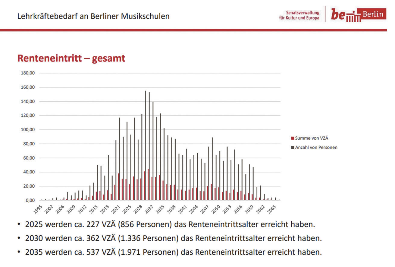 Steigende Zahlen der Menschen im Renteneintrittsalter