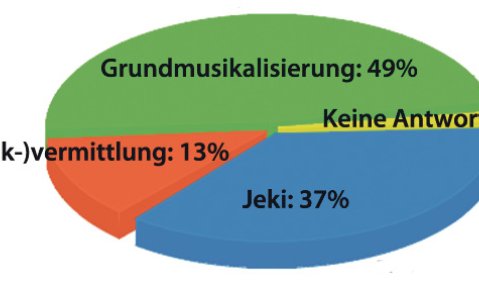 Unwort des Jahres. Grafik: Hufner