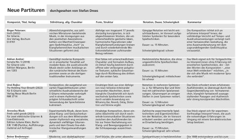 Neue Noten 2023/12 – Kompositionen für eine, zwei und drei Gitarren Neue Noten 2023/12 – Kompositionen für eine, zwei und drei Gitarren