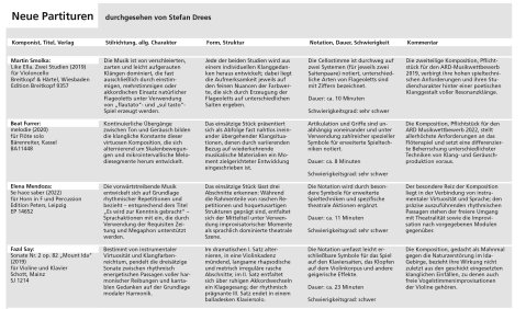 Neue Noten 2024/06 – Solo- und Duo-Kompositionen