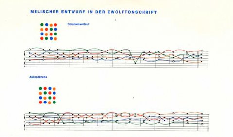 Aus einer Schallplattenbeilage zu den Zwöftonspielen von Hauer.