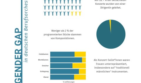 Infografik. 